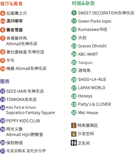 Shop List