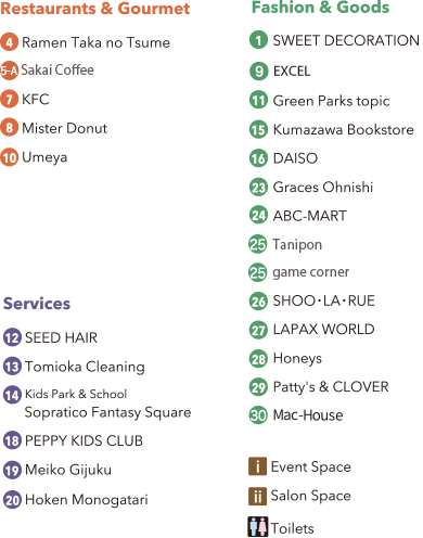 Shop List