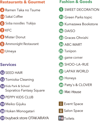 Shop List
