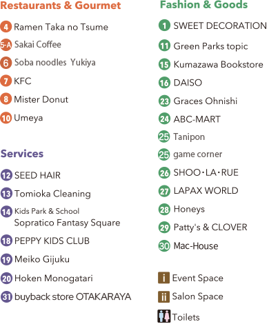 Shop List