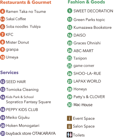 Shop List